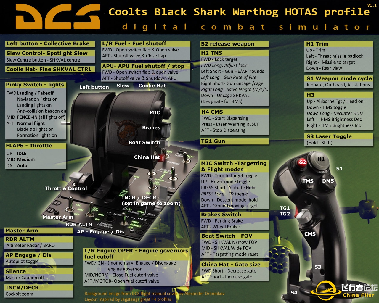 DCS:BLACK SHARK猪杆设置键位图-6115 