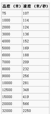 基本操作与仪表盘的使用-9650 