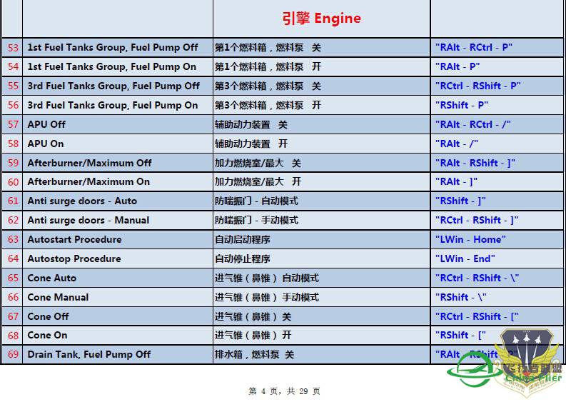 【DCS_MiG-21bis 键位表_(中文版V1.2)】-3163 