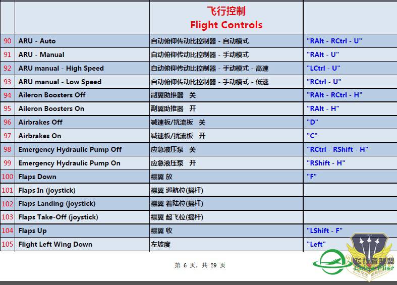 【DCS_MiG-21bis 键位表_(中文版V1.2)】-2302 