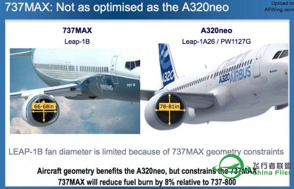 新一代波音 737MAX-1140 