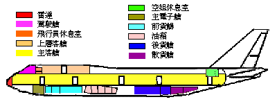 讓你更認識B747-400所有系統和背後原理-8661 