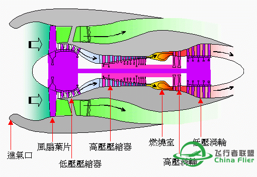 讓你更認識B747-400所有系統和背後原理-1079 