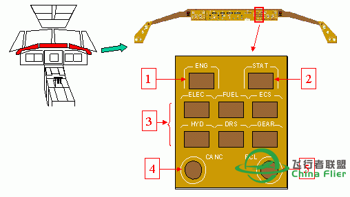 讓你更認識B747-400所有系統和背後原理-9820 