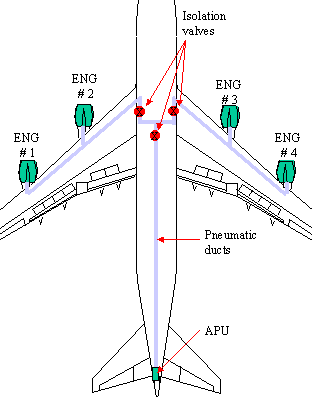 讓你更認識B747-400所有系統和背後原理-8756 