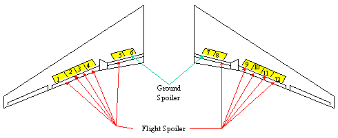 讓你更認識B747-400所有系統和背後原理-6159 