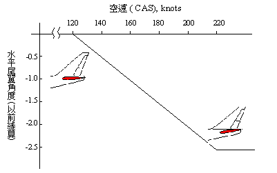 讓你更認識B747-400所有系統和背後原理-8514 