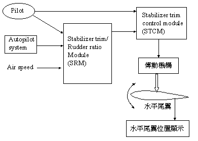 讓你更認識B747-400所有系統和背後原理-3457 