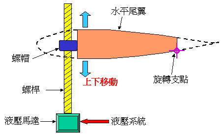 讓你更認識B747-400所有系統和背後原理-2687 