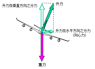 讓你更認識B747-400所有系統和背後原理-7739 