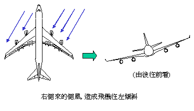 讓你更認識B747-400所有系統和背後原理-1870 