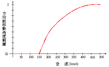 讓你更認識B747-400所有系統和背後原理-8483 