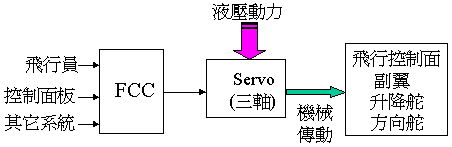 讓你更認識B747-400所有系統和背後原理-4532 
