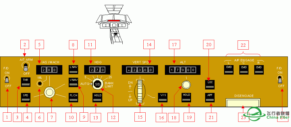 讓你更認識B747-400所有系統和背後原理-8827 