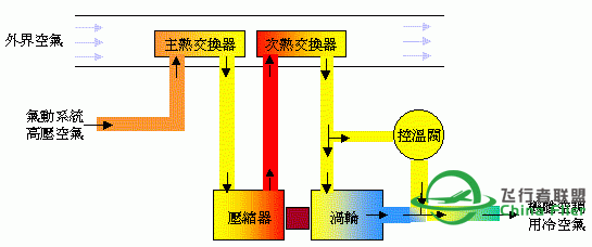 讓你更認識B747-400所有系統和背後原理-5907 