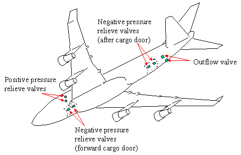 讓你更認識B747-400所有系統和背後原理-633 