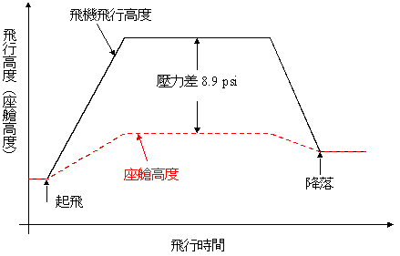 讓你更認識B747-400所有系統和背後原理-352 