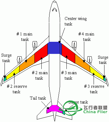 讓你更認識B747-400所有系統和背後原理-1608 