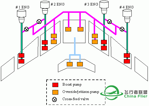 讓你更認識B747-400所有系統和背後原理-9801 
