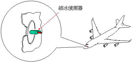 讓你更認識B747-400所有系統和背後原理-7785 