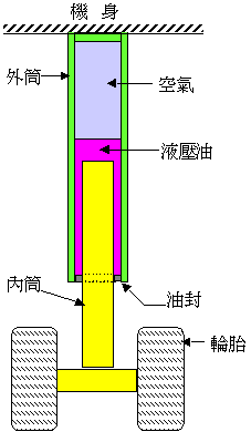讓你更認識B747-400所有系統和背後原理-5466 