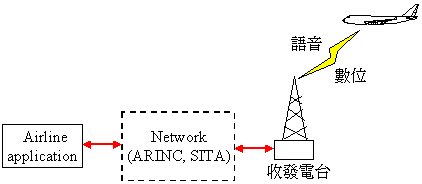 讓你更認識B747-400所有系統和背後原理-7201 