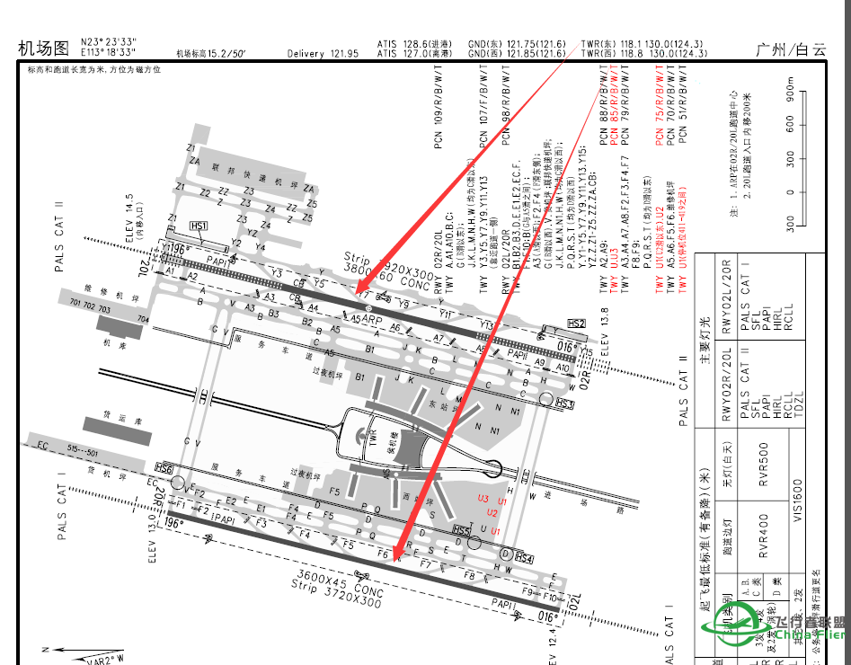 大型机场部分建有两座塔台他们是如何进行沟通的？-4044 