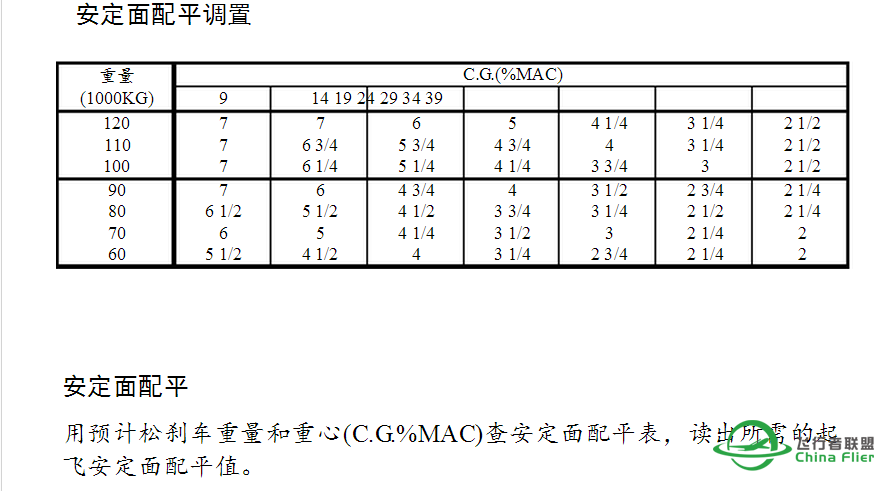 关于波音757插件机没有CG重心显示的解决办法（已解决）-3517 