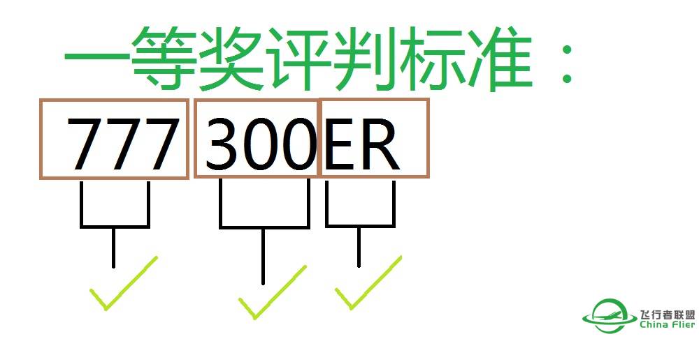 【已经结束】猜机型 初赛 获奖及晋级名单-7991 