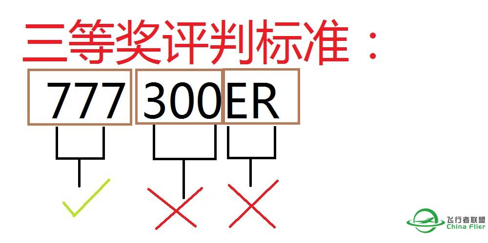 【已经结束】猜机型 初赛 获奖及晋级名单-6418 