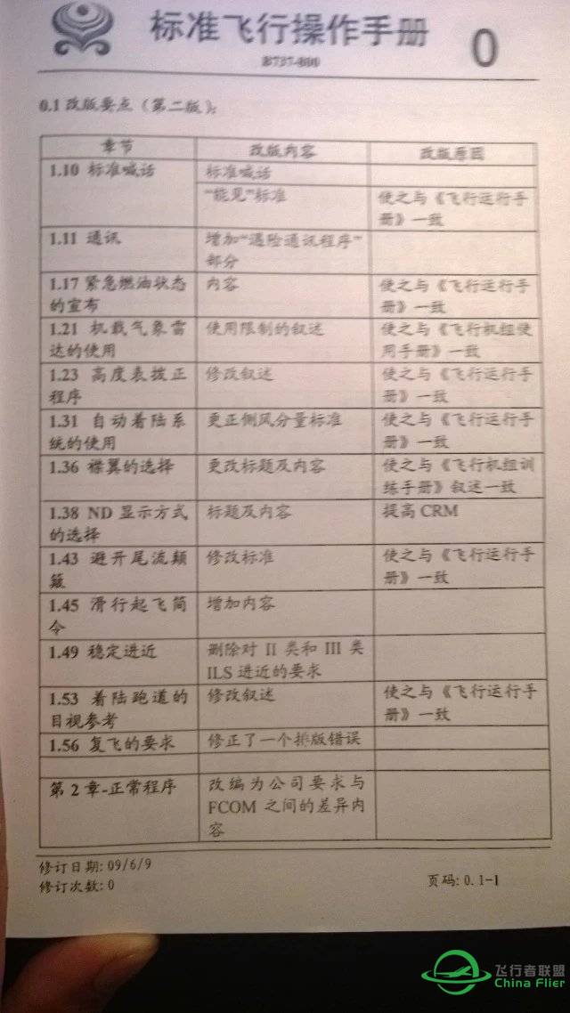 秀一下本人收藏的飞行资料，顺便拉仇恨-5719 