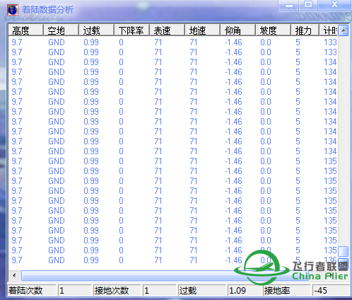 终于做到比较极品的下降率和过载，但觉得这样也许很危险-8905 