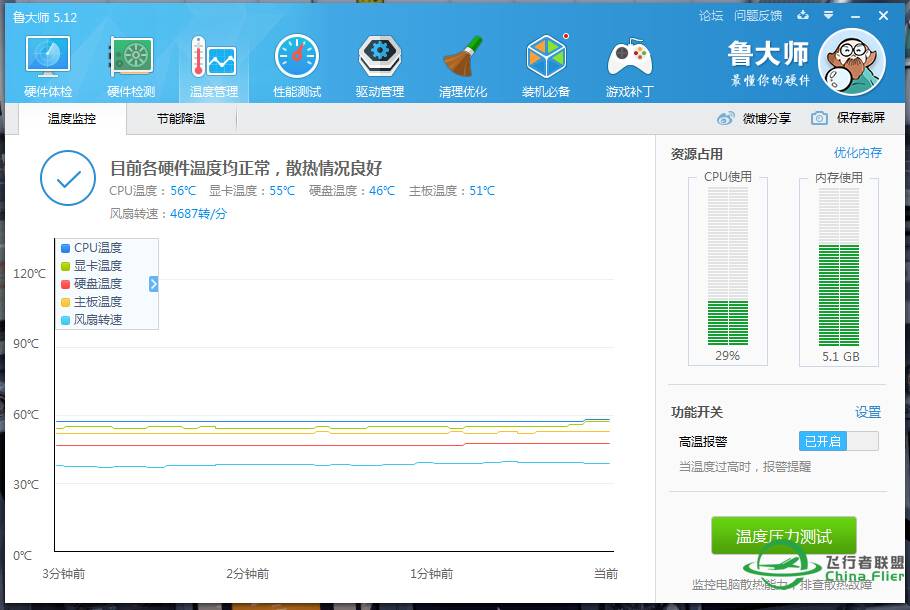 请大家看看配置，帮帮忙····谢谢-5077 