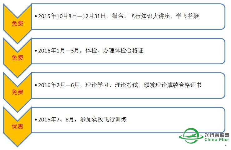 PPP第一期正式启动，助你一飞冲天！！-8567 