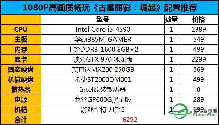 购全新电脑，这个配置能玩P3D中等画质可好？-2999 