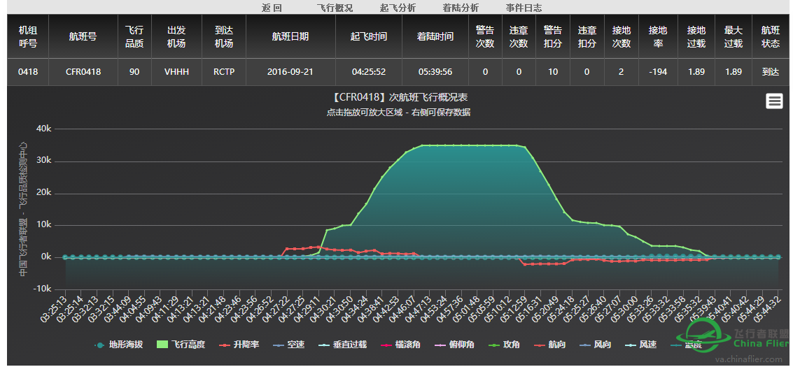 关于B77W 执飞VA航班问题-7937 