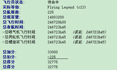 乘客插件FsPassengers公司和飞行员的基础数据修改教程-1664 