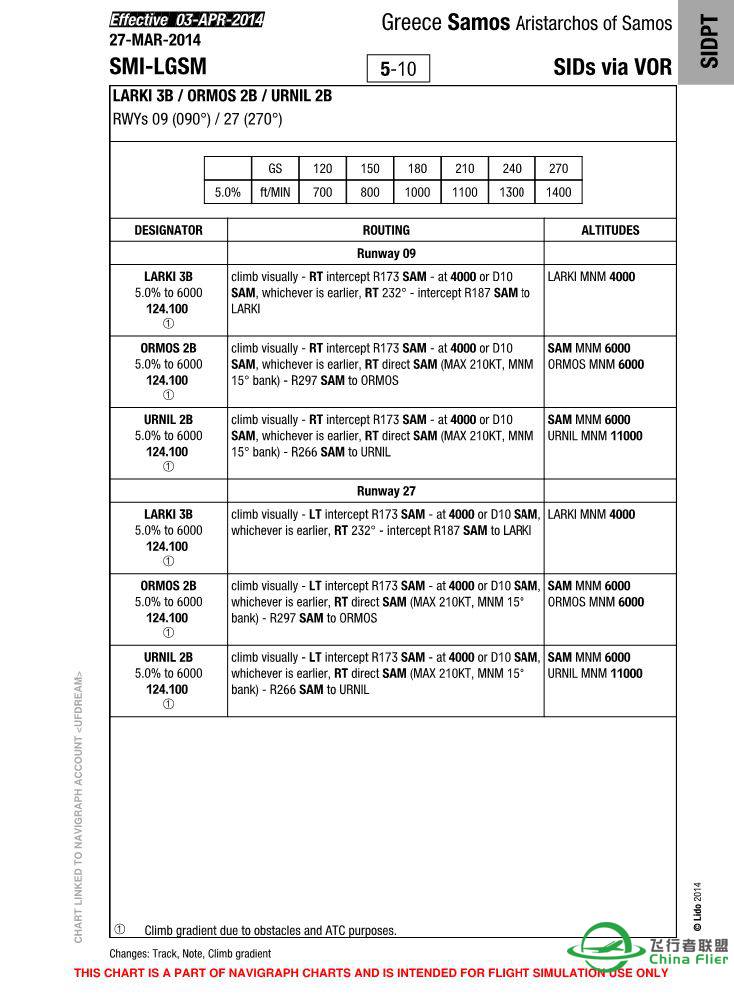 求！Samos LGSM机场进近图-6216 