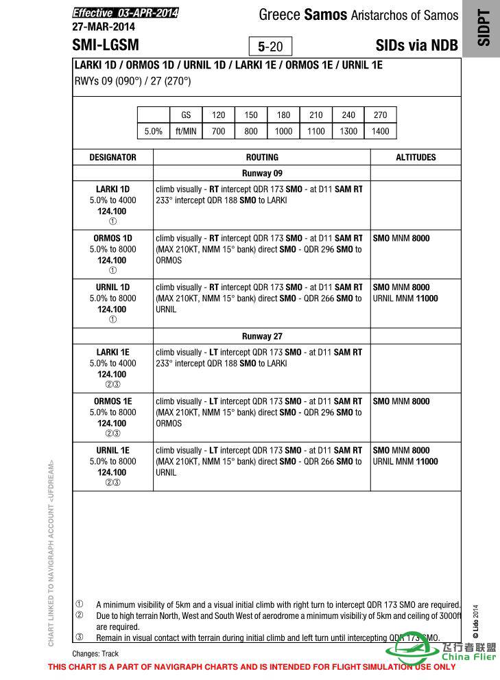 求！Samos LGSM机场进近图-2382 