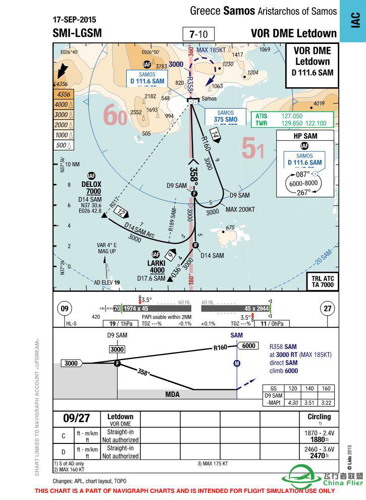 求！Samos LGSM机场进近图-9076 