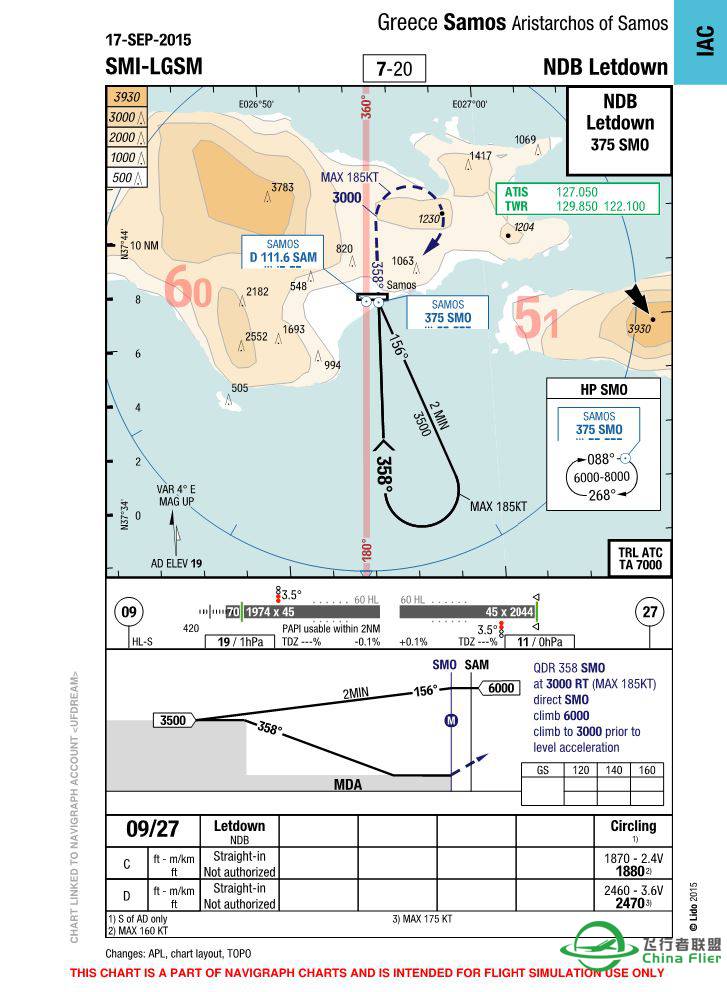 求！Samos LGSM机场进近图-7426 