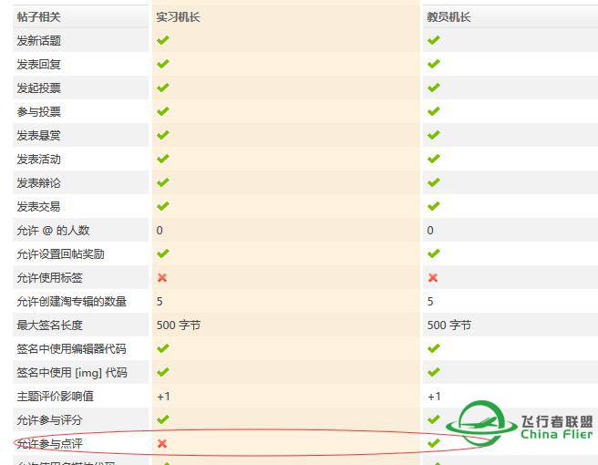 关于论坛权限的一点疑惑-9157 
