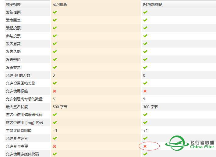 关于论坛权限的一点疑惑-6009 