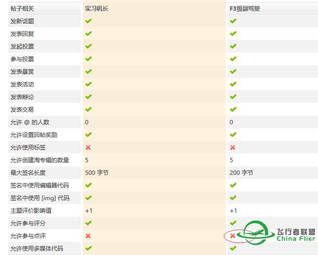 关于论坛权限的一点疑惑-7561 