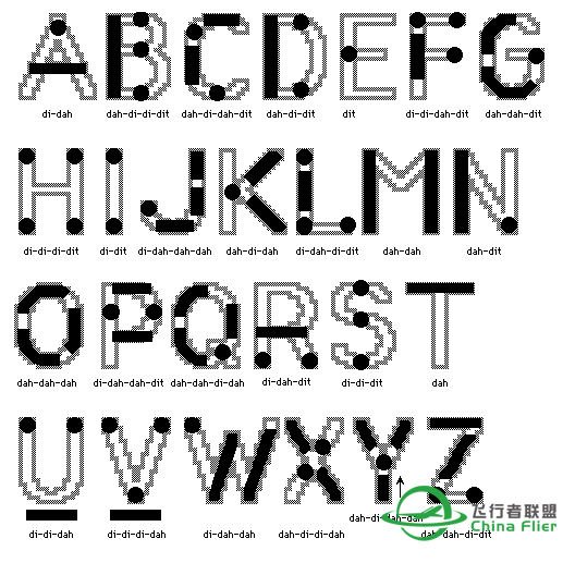 开始背书：morse code，莫尔斯电码表-5340 
