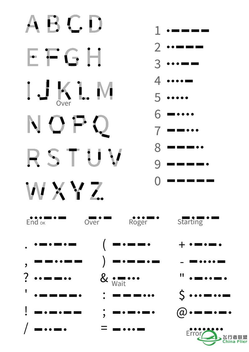 开始背书：morse code，莫尔斯电码表-210 