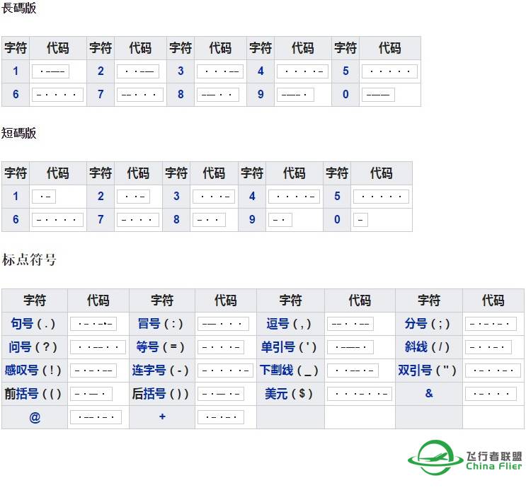 开始背书：morse code，莫尔斯电码表-3776 