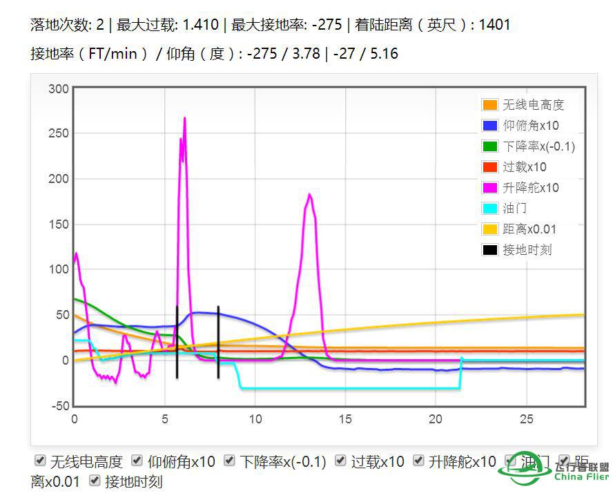 77F朱诺08跑道目视进近【降落视频】-9947 