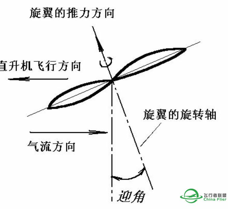 飞行基础知识-2139 