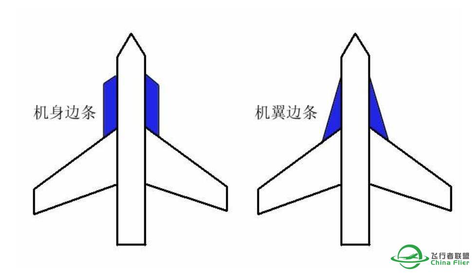 飞行基础知识-5660 